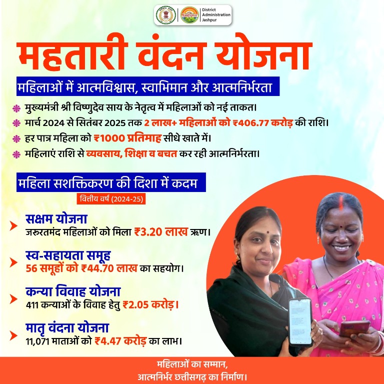 jashpur-mahtari-vandan-yojana-406-crore-benefit