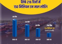 रेलवे की रफ़्तार बनी मिसाल! — दक्षिण पूर्व मध्य रेलवे ने सिर्फ़ 216 दिनों में 150 मिलियन टन लदान कर तोड़ा अपना ही रिकॉर्ड