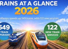रेलवे सुधार बनाम विपक्ष का आरोप: 2026 शेड्यूल में ऐतिहासिक बदलाव, सुपरफास्ट बनी सैकड़ों ट्रेनें, वंदे भारत–अमृत भारत से आम यात्री को मिला तेज़ और भरोसेमंद सफर
