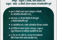 रेल परिचालन में तकनीकी क्रांति: रायपुर–उरकुरा–मांढर रेलखंड ऑटोमेटिक सिग्नलिंग से हुआ लैस, अब एक साथ कई ट्रेनों का सुरक्षित और तेज संचालन संभव