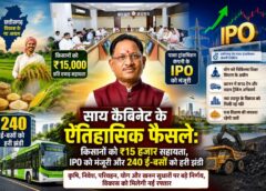 मुख्यमंत्री विष्णुदेव साय सरकार का बड़ा विकास एजेंडा: कृषि सुधार, निवेश, योग, खनन और जनकल्याण से जुड़े अहम निर्णयों पर कैबिनेट की मुहर, प्रदेश में विकास और सुशासन को मिलेगी नई रफ्तार