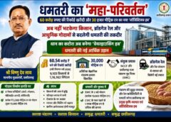 अब नहीं भटकेगा किसान, धमतरी बनेगा वेयरहाउसिंग पावरहाउस: आधुनिक गोदामों, ब्रॉडगेज रेल कनेक्टिविटी और रिकॉर्ड उपार्जन से बदल रही जिले की आर्थिक तस्वीर