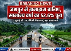 जशपुर में झमाझम बारिश, सामान्य वर्षा का 52.6% पूरा; मनोरा में एक दिन में सर्वाधिक 31.8 मिमी बारिश