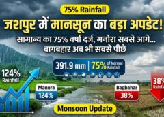 जशपुर में मानसून का बड़ा अपडेट! जिले में सामान्य का 75% बारिश रिकॉर्ड, मनोरा ने तोड़ा रिकॉर्ड, बागबहार में अब भी बारिश का इंतजार
