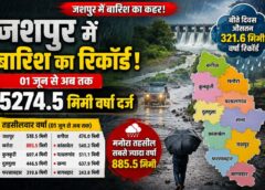 जशपुर में बारिश ने मचाई हलचल! एक ही दिन में 321.6 मिमी बरसा पानी, मनोरा बना सबसे ज्यादा बारिश वाला इलाका—अब तक जिले में 5274.5 मिमी वर्षा दर्ज