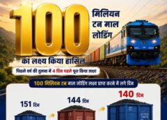 रेलवे ने रचा बड़ा रिकॉर्ड! दक्षिण पूर्व मध्य रेलवे ने 4 दिन पहले पार किया 100 मिलियन टन माल लदान का आंकड़ा, देश की अर्थव्यवस्था को मिली रफ्तार