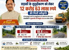 सड़कों का होगा कायाकल्प, विकास को मिलेगी रफ्तार: शिवपुर-पत्थलगांव और दुलदुला-चटकपुर-लोटापानी मार्ग के लिए 12 करोड़ 63 लाख मंजूर